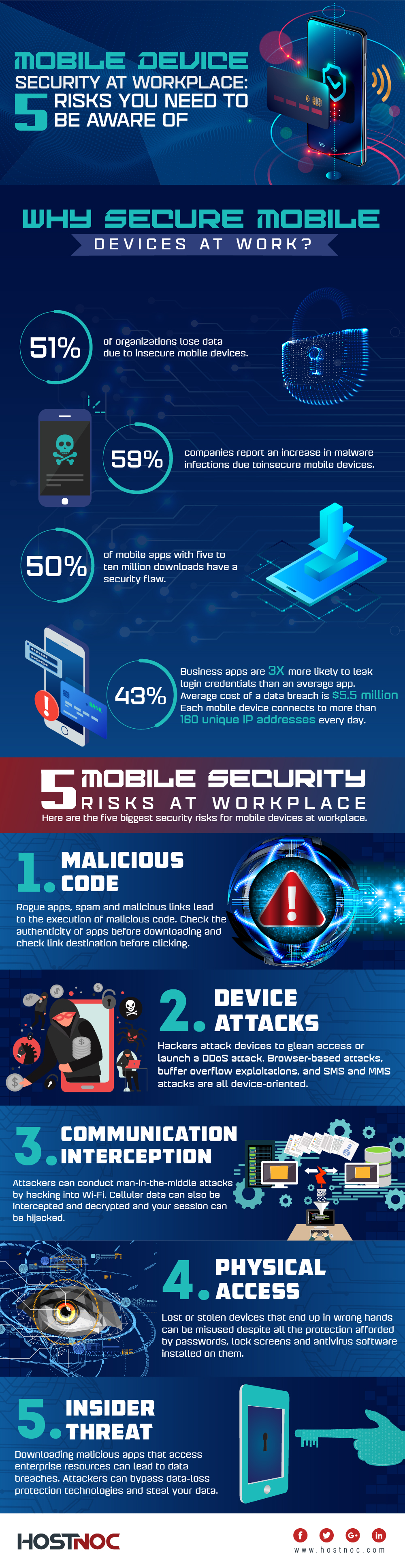 Mobile Device Security At Workplace: 5 Risks You Need To Be Aware Of 6 Mobile Device Security At Workplace 01