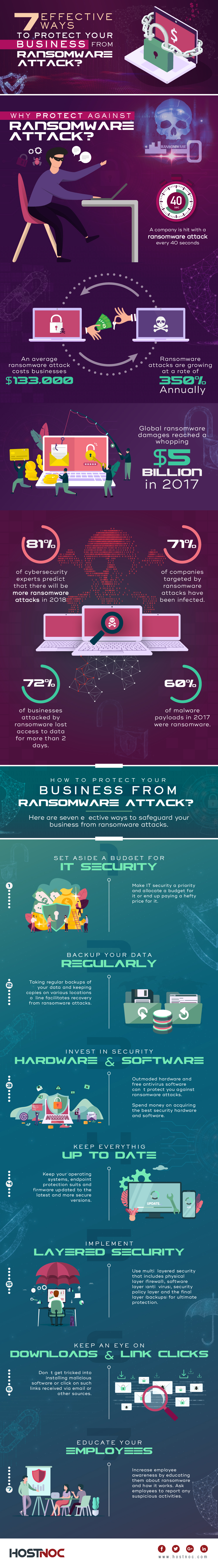 7 Effective Ways to Protect Your Business from Ransomware Attacks 6 Ransomware Attacks