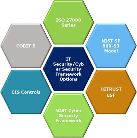 6 Cyber Resilience Targets You Should Set and Achieve This Year 7 IT security data analyzed