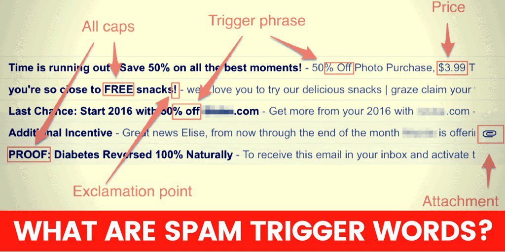 How To Stop Emails From Going To Spam? 7 grammar check before sending emails