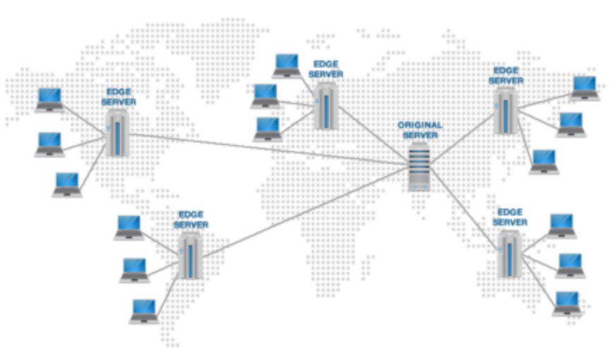7 Effective Tips to Boost the Speed of Your Website 9 Use CDN