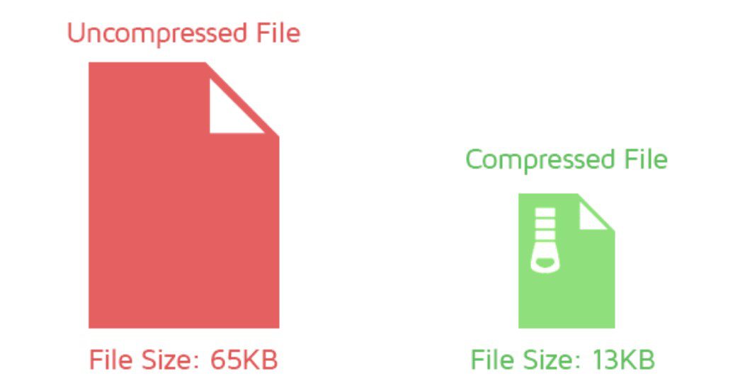 7 Effective Tips to Boost the Speed of Your Website 8 Use Compression