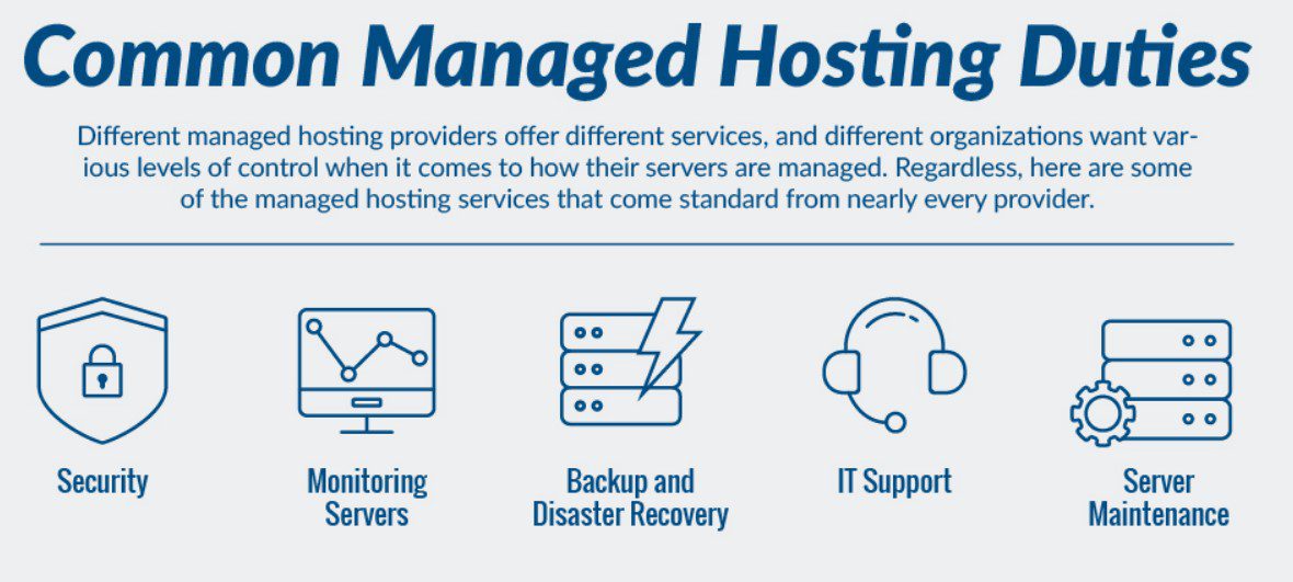 7 Common Types of Web Hosting You Should Consider For Hosting Your Website 8 managed hosting
