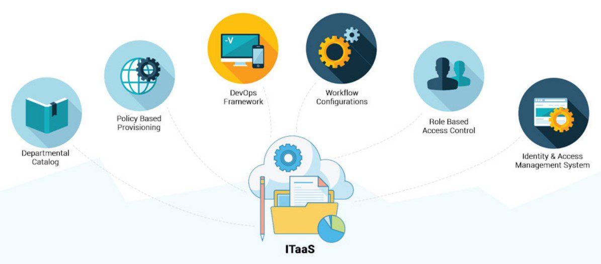 IT as a Service: Transforming Digital Enterprises For The Better 6 ITaas