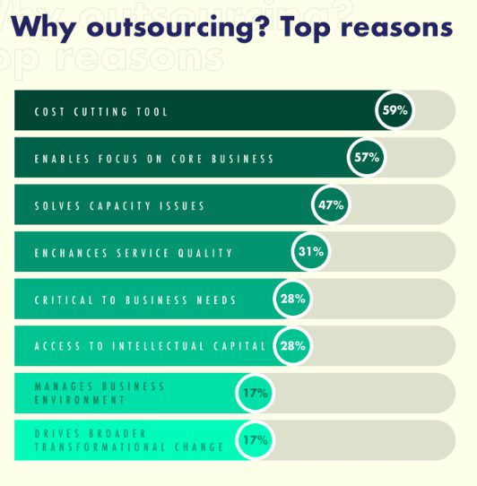 IT as a Service: Transforming Digital Enterprises For The Better 7 why outsourcing, top reasons.png