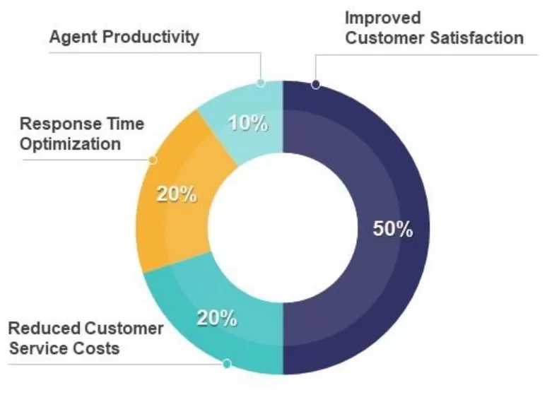 How Artificial Intelligence Is Transforming the Web Hosting Industry? 9 Automated Customer Support