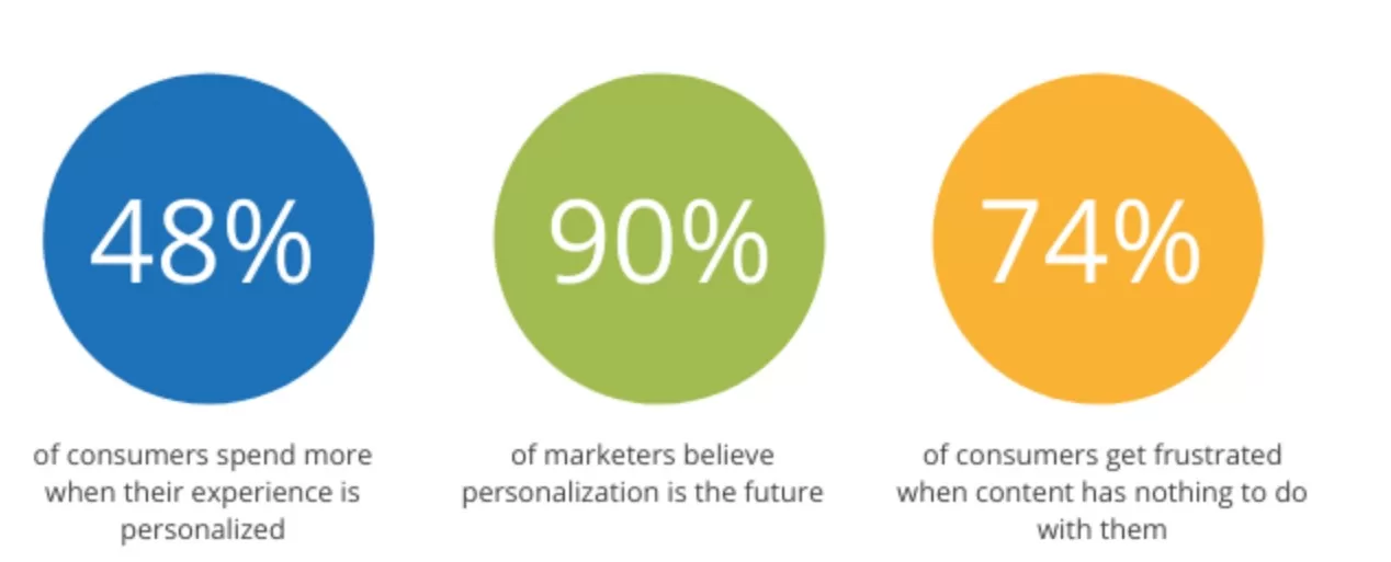 How Artificial Intelligence Is Transforming the Web Hosting Industry? 8 personalized recommendations to customers
