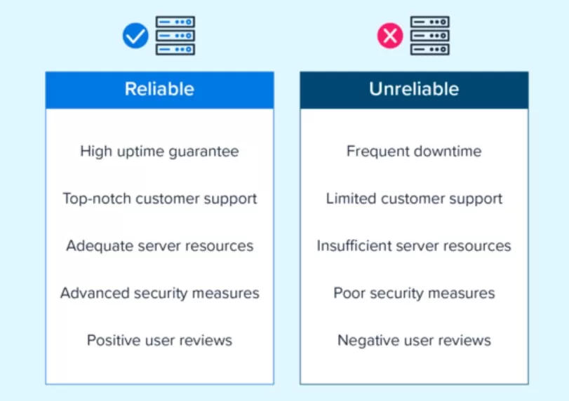 How To Choose The Right Web Hosting Plan For Your Business? 6 Right Web Hosting Plan Is Important For Your Business