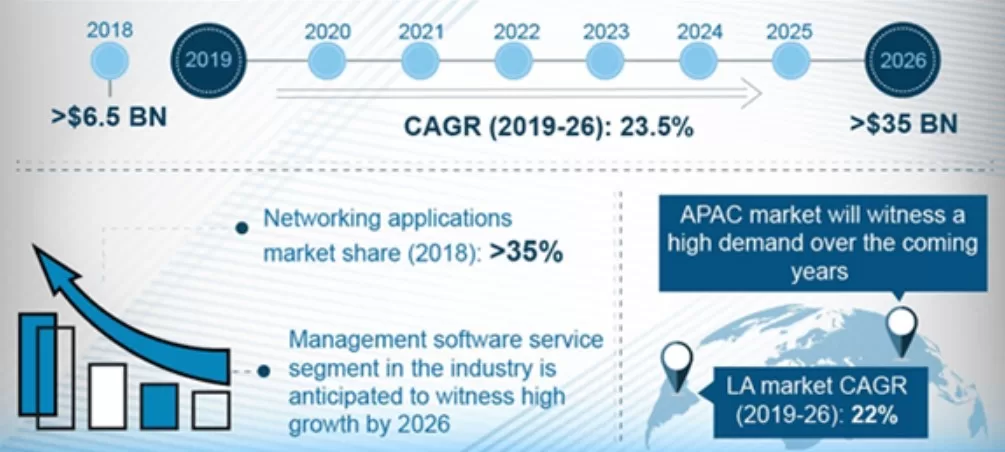 Future of Hosting: Predictions and Innovations in the Industry 8 Green Hosting and Sustainability
