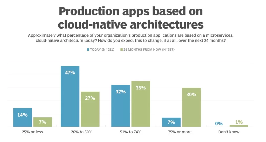 Future of Hosting: Predictions and Innovations in the Industry 7 Production Apps