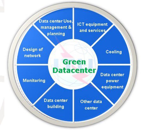 Enhance the Servers Efficiency: 7 Powerful Ways 7 Green Datacenter