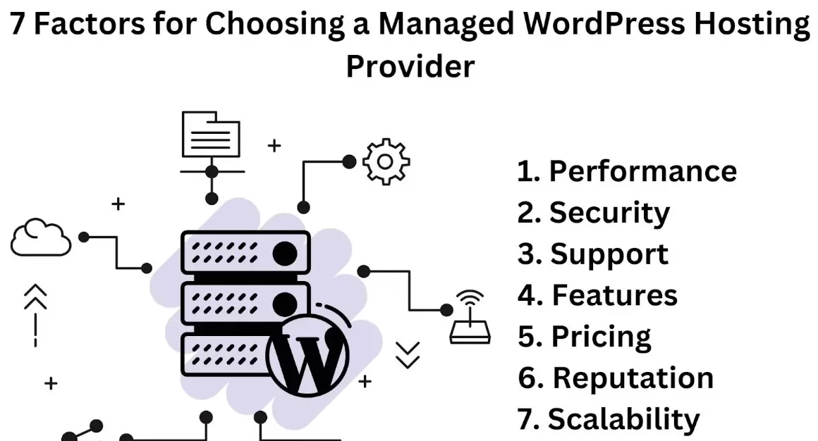 Complete Guide To Managed WordPress Hosting 8 Managed WordPress Hosting Providers