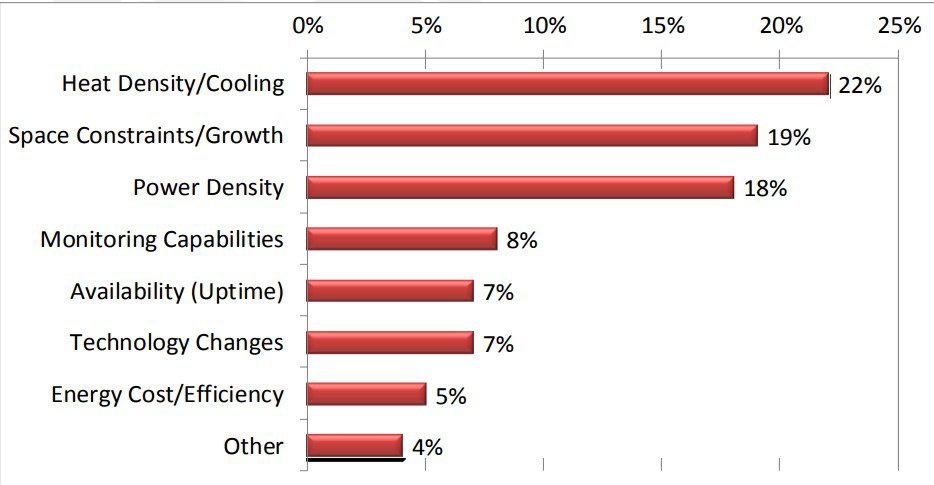 Enhance the Servers Efficiency: 7 Powerful Ways 10 Server Monitoring and Performance Optimization