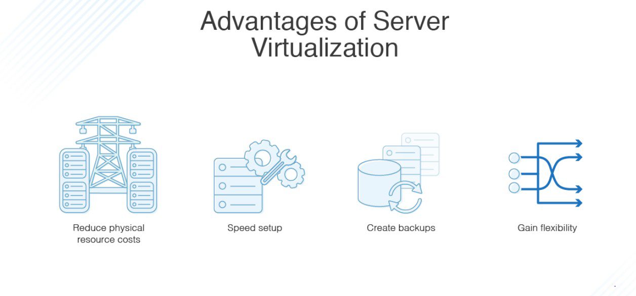 Enhance the Servers Efficiency: 7 Powerful Ways 6 Server Virtualization