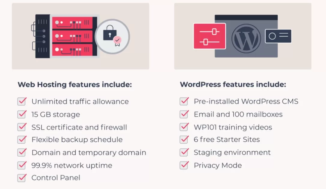Complete Guide To Managed WordPress Hosting 6 web hosting features vs wordpress features