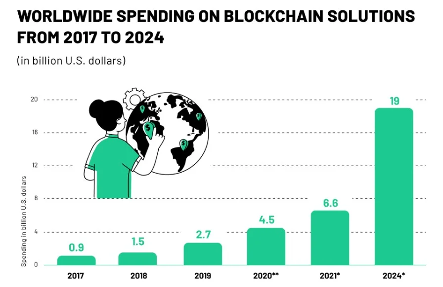 7 Web Hosting Trends You Should Keep An Eye On In 2024 8 Blockchain Hosting