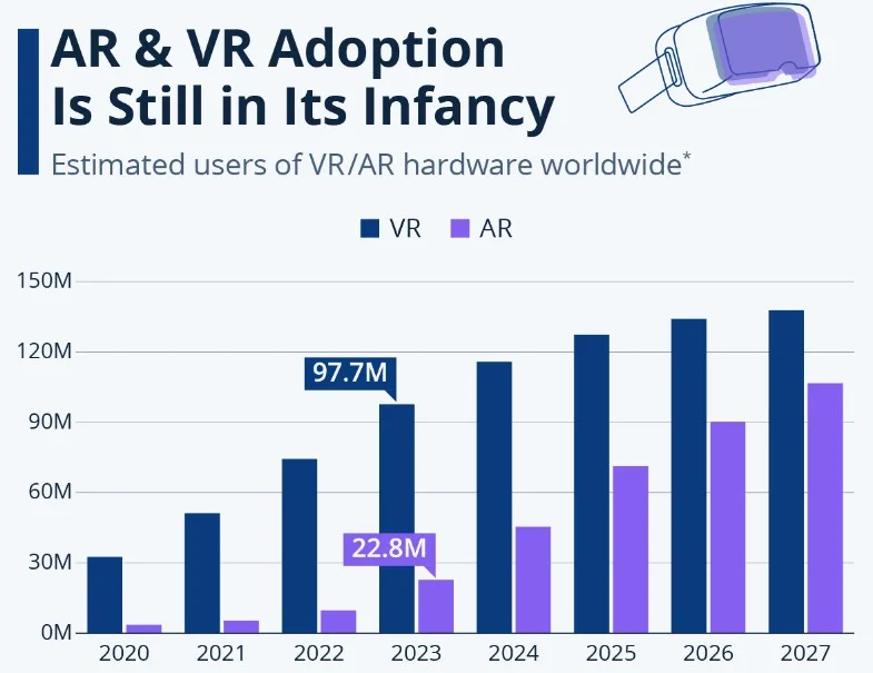 7 Web Hosting Trends You Should Keep An Eye On In 2024 10 Augmented Reality Hosting