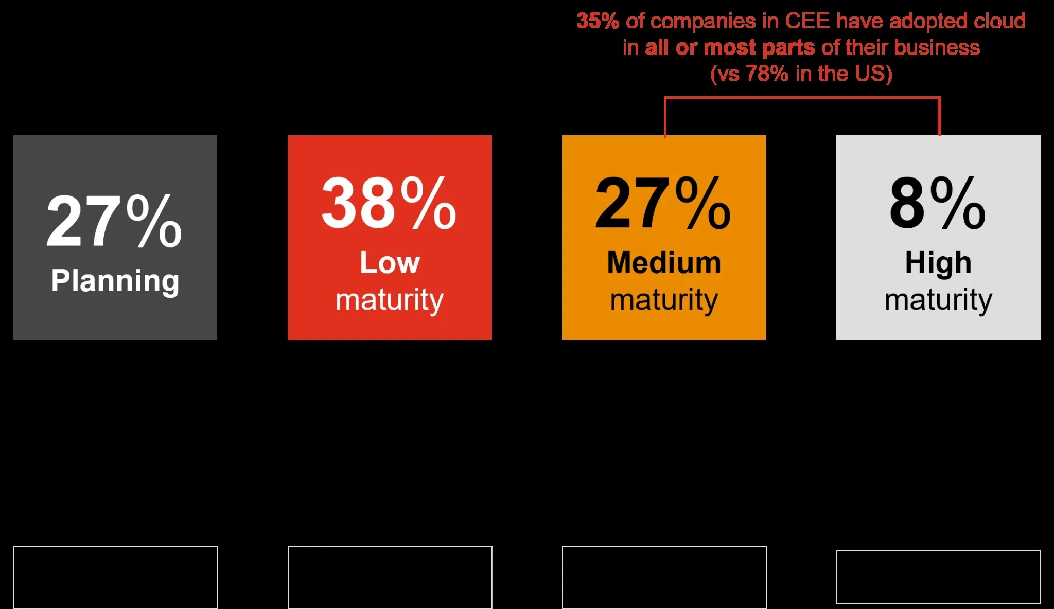 How Small and Mid-size Businesses Can Make The Most of the Cloud Without Getting Stuck? 6 skyrocketing cloud costs