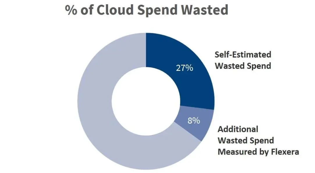 How Small and Mid-size Businesses Can Make The Most of the Cloud Without Getting Stuck? 7 Acquire Resources