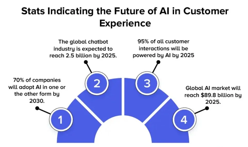 How Small and Mid-size Businesses Can Make The Most of the Cloud Without Getting Stuck? 9 Leverage AI To Enhance Customer Experience