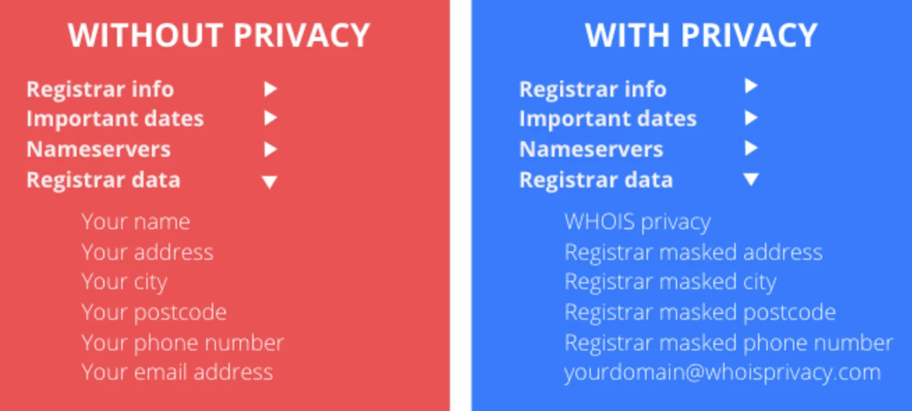 WHOIS Lookup: Everything You Need To Know 6 IP Address Information