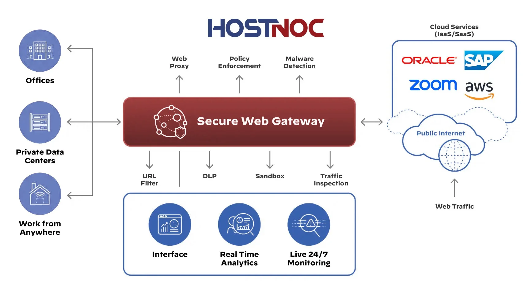 What is a Secure Web Gateway? 6 1 4