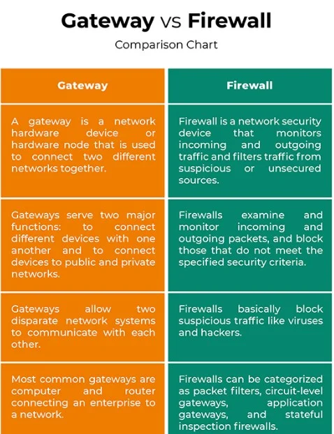 What is a Secure Web Gateway? 7 2 4