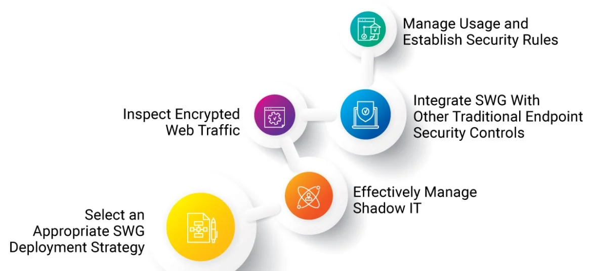 What is a Secure Web Gateway? 8 3 3