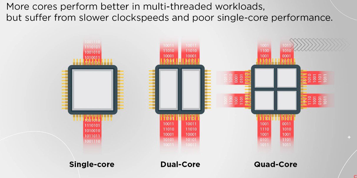 10 Essential Server Hardware Components You Can’t Skip 6 Server Hardware