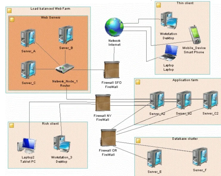 Server Infrastructure Guide: 7 Critical Facts You Must Know 6 What is Server Infrastructure
