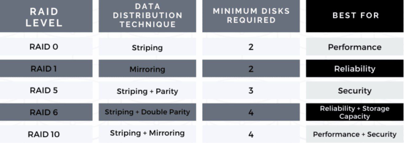 10 Essential Server Hardware Components You Can’t Skip 7 Server Hardware
