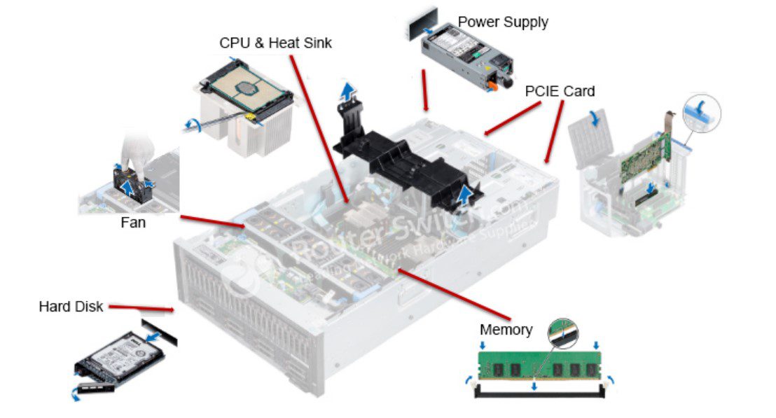 10 Essential Server Hardware Components You Can’t Skip 8 Server Hardware