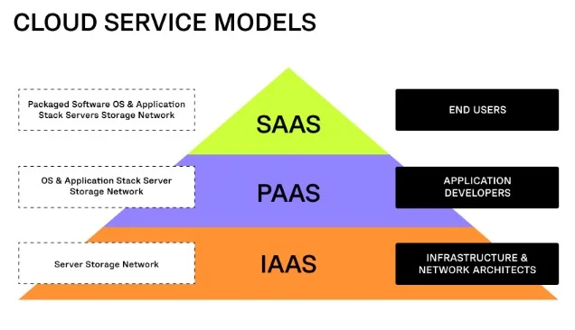 Server Infrastructure Guide: 7 Critical Facts You Must Know 8 Cloud Infrastructure