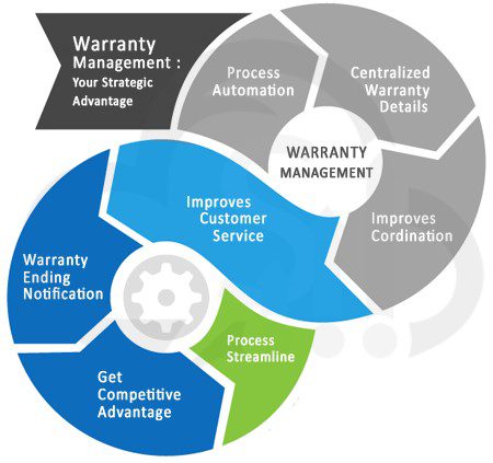 10 Essential Server Hardware Components You Can’t Skip 13 Server Hardware