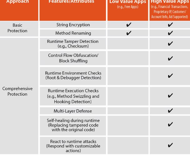 Hackers Hate This 10-Step Server Hardening Checklist 8 5