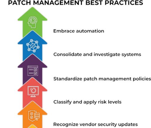 Hackers Hate This 10-Step Server Hardening Checklist 9 7