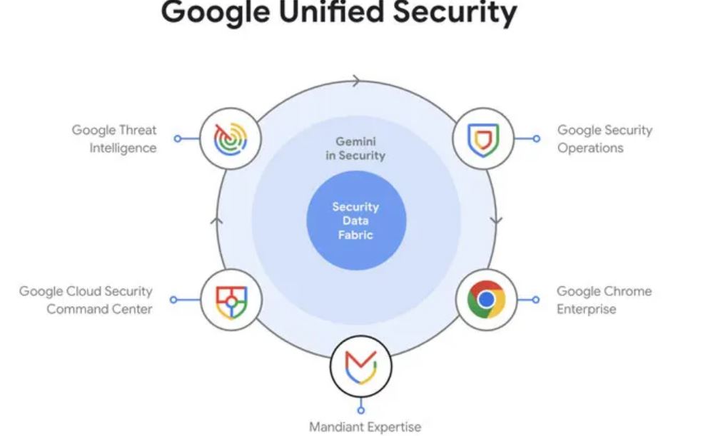 Google Cloud Next