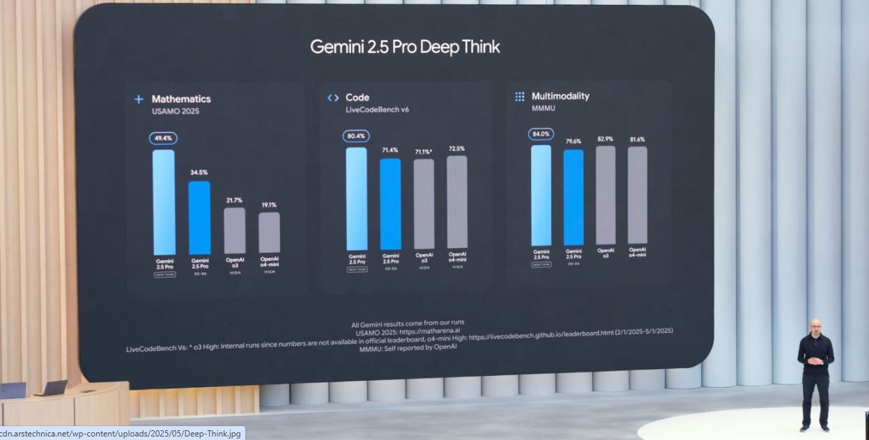 Google I/O 2025: 10 Most Exciting Announcements 6 Google I/O 2025