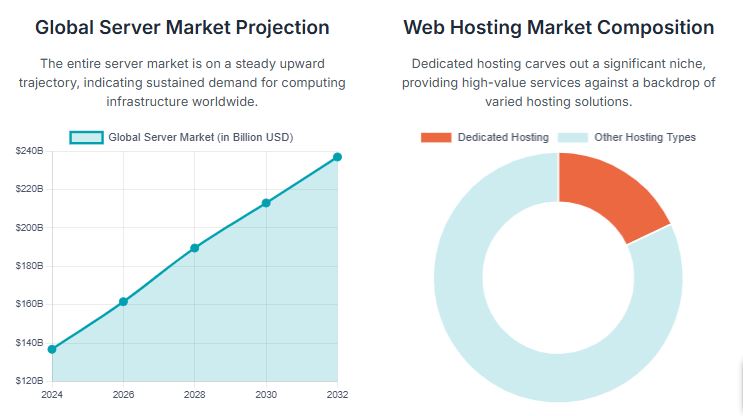 Server Market Outlook 2025: 10 Shocking Stats From IDC Quarterly Server Tracker 6 Server Market Outlook 2025