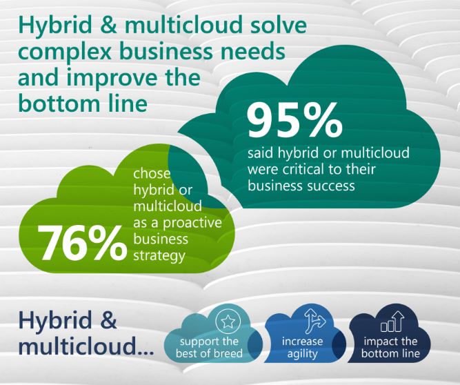 Cloud trends 2026
