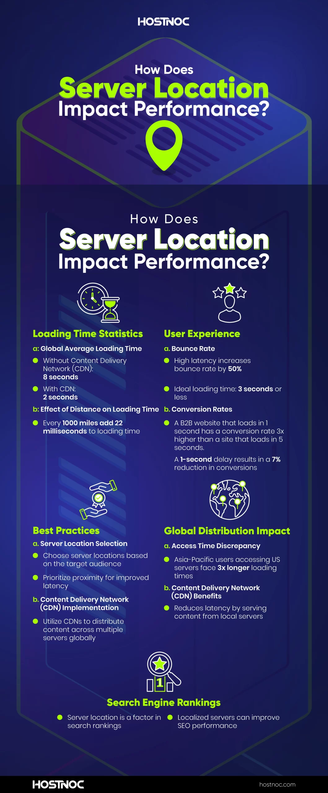 How Does Server Location Impact Performance? ( Infographic ) 6 Server Location
