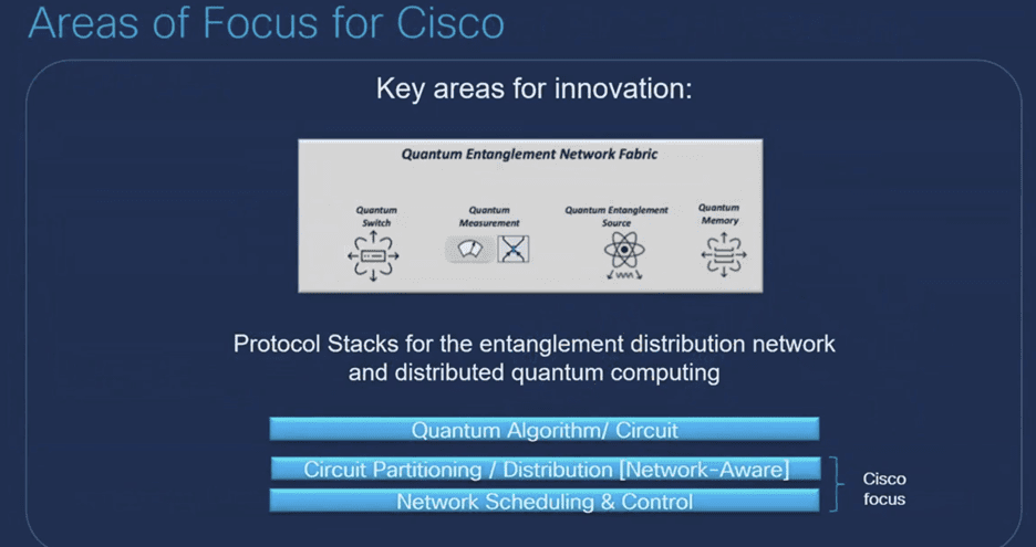 Cisco Expands Quantum Networking Portfolio with New Software Prototypes 6 Cisco expands quantum networking portfolio