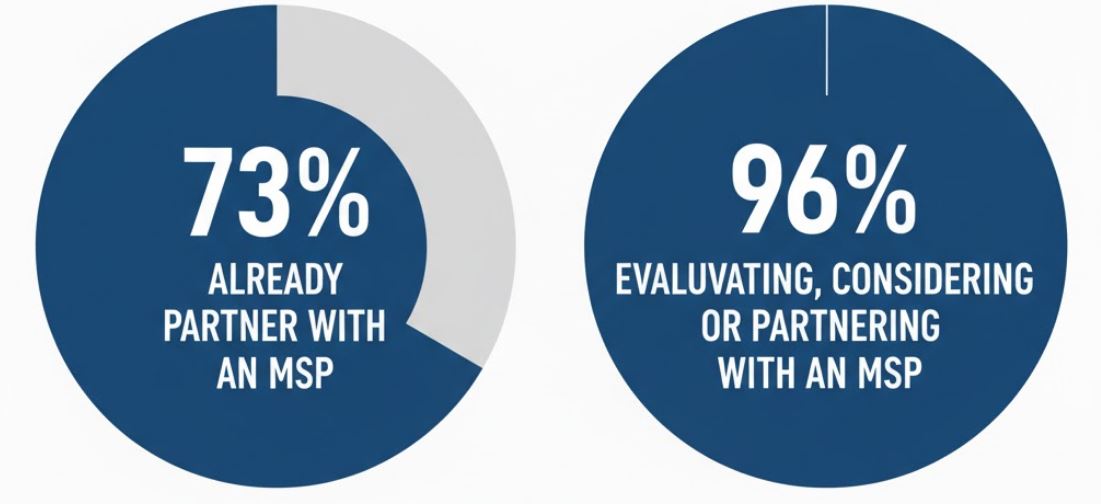 7 Key Takeaways From Barracuda’s MSP Customer Insight Report 2025 6 Capture 3
