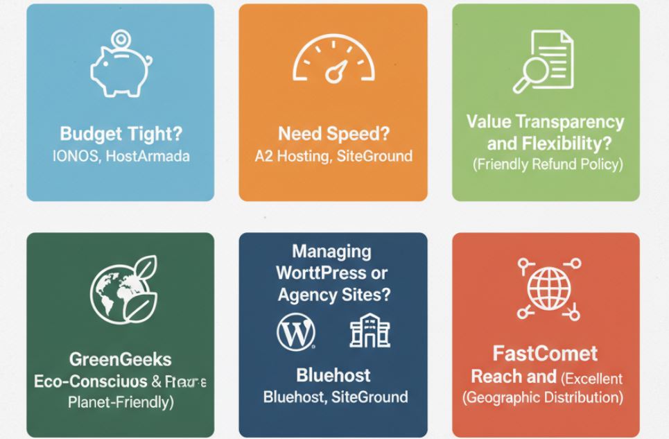 Hostinger Alternatives
