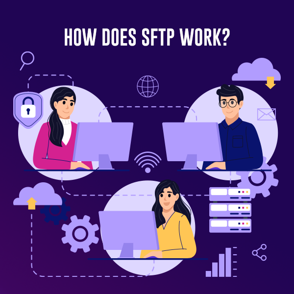 What Is SFTP Port? Complete Answer + Best Practices 6 How Does SFTP Work