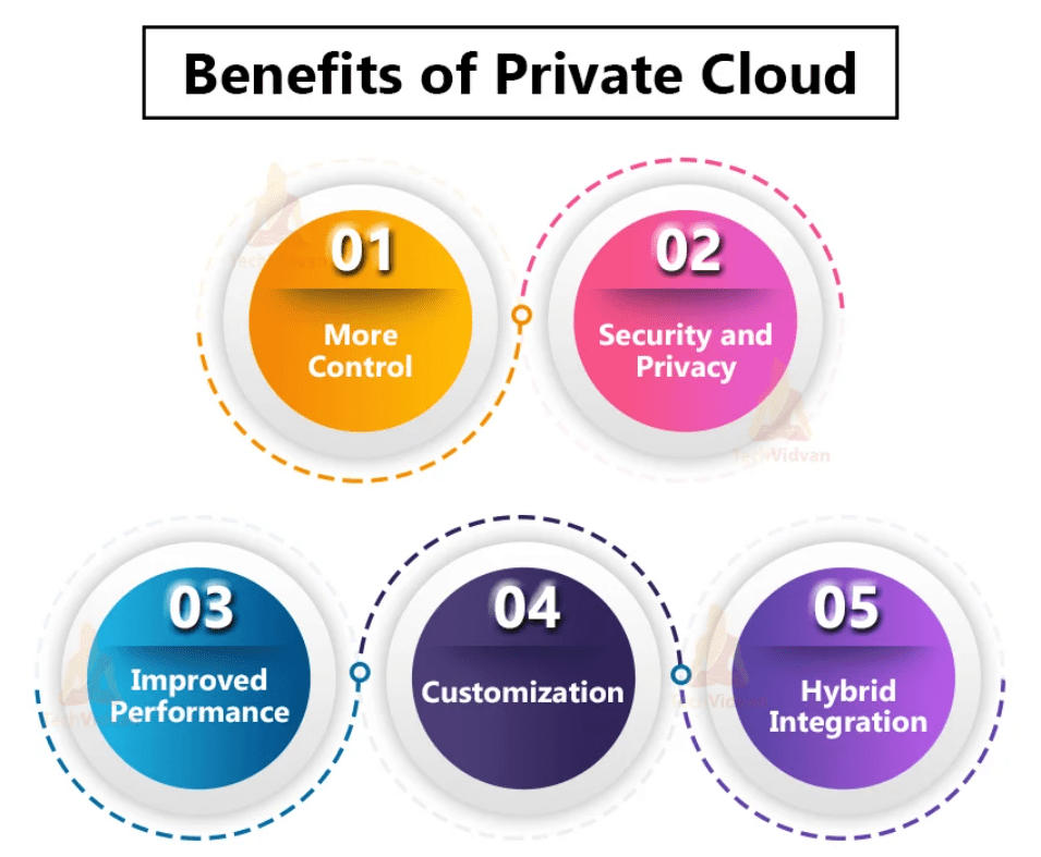 7 Reasons Why Private Cloud Are Making a Comeback 6 Private Cloud